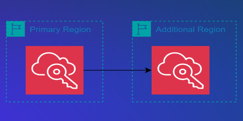 AWS IAM Identity Center now supports multi-region replication for AWS account access and application usage | Amazon Web Services